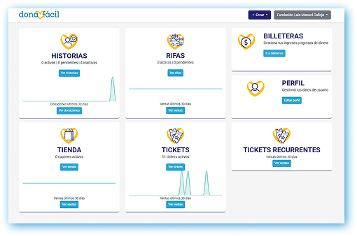 Panel de control de organización